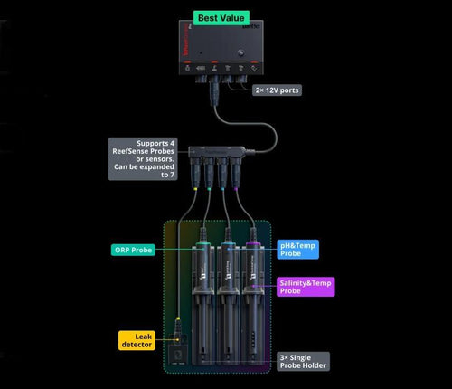 Red Sea ReefControl Pro Deluxe Kit  Aquarium Controller