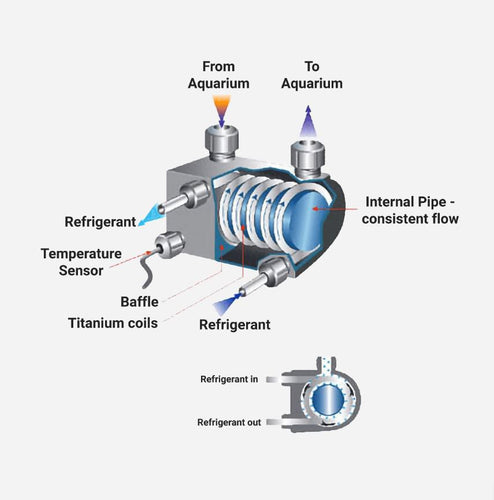 JBJ Arctica Titanium Aquarium Chiller 1/5 HP