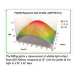 Aqueon LED Clip on Light, Planted Aquarium clip-on 015905000734 100533613 box par graph at 12 inches